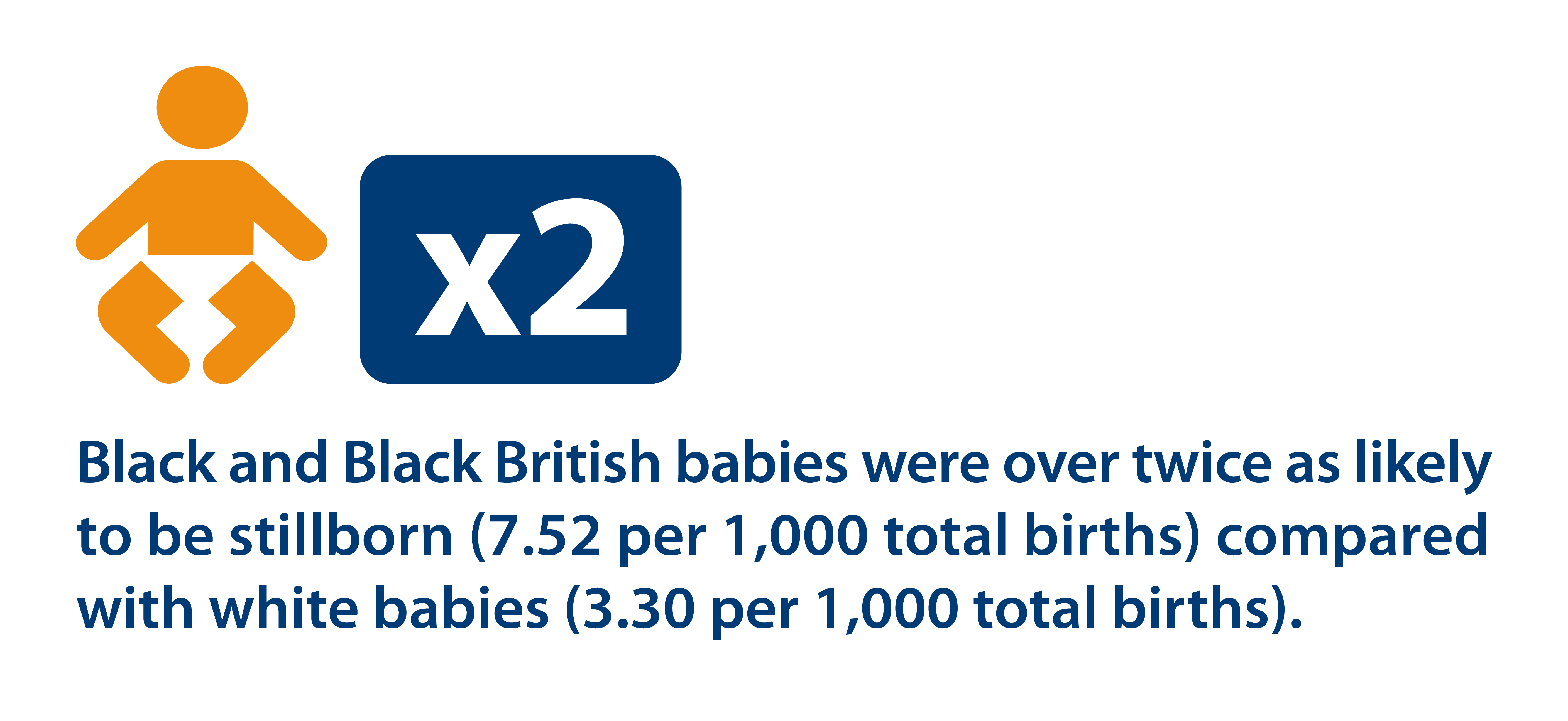 Image with stat from Listening Project Black and British babies were over twice as likely to be stillborn compared to white babies
