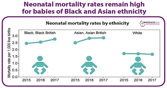 MBRRACE-UK Neonatal mortality by ethnicity 2017