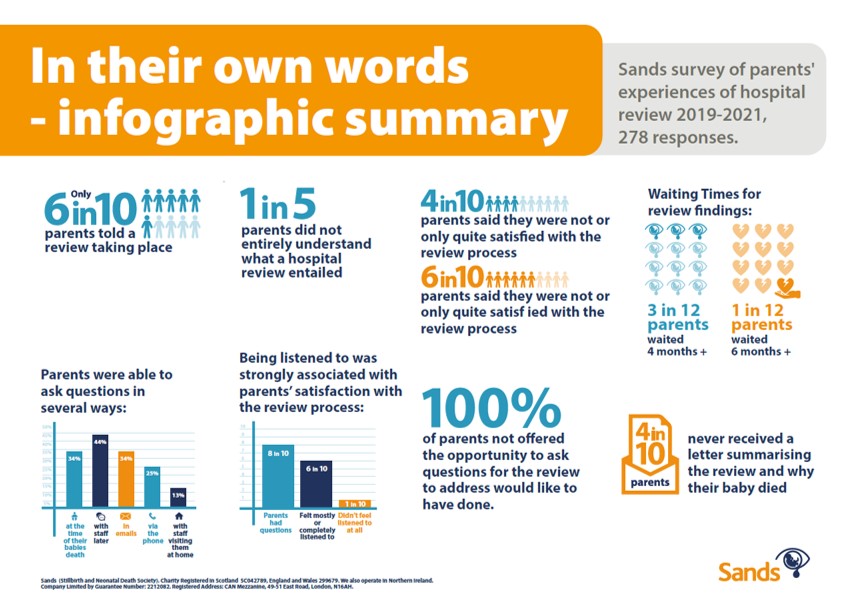 Infographic from In their own words report