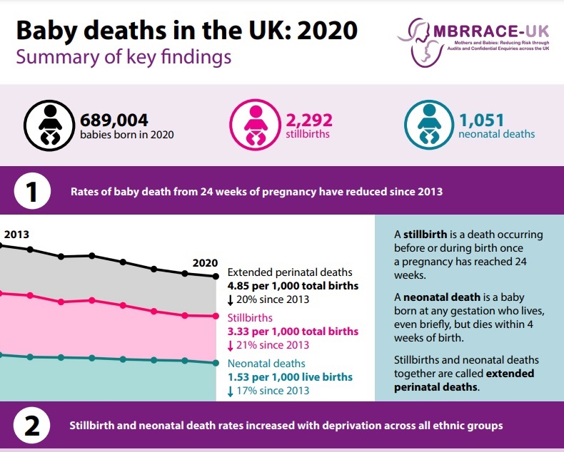 MBRRACE-UK Perinatal Surveillance Report 2020