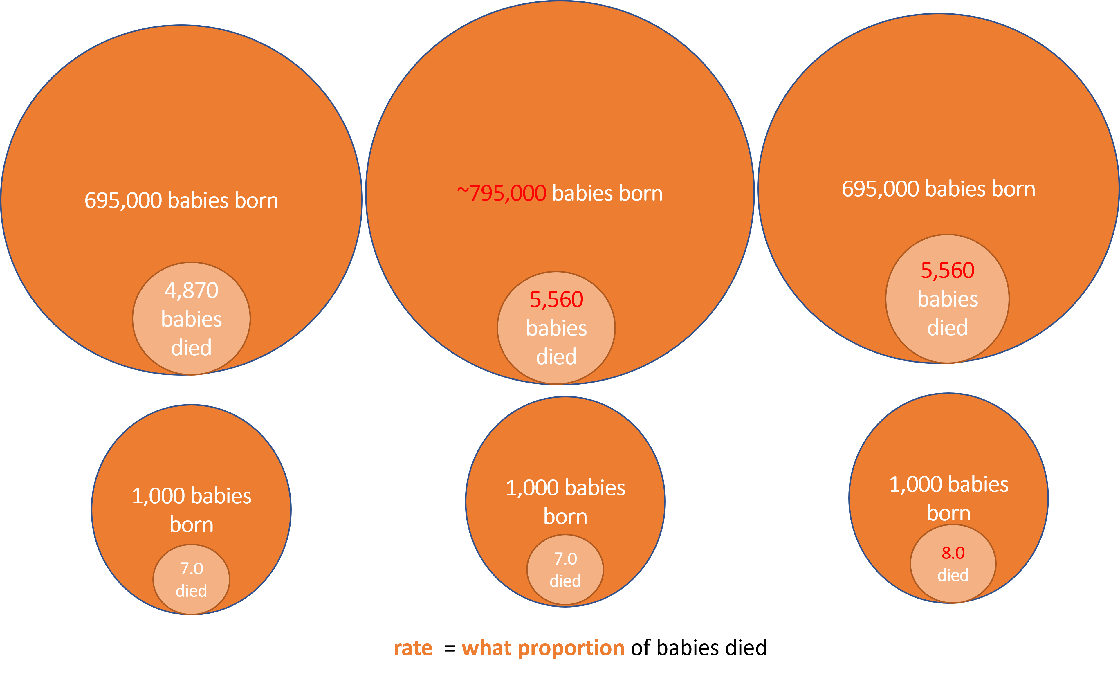 Explaining stats numbers and rates