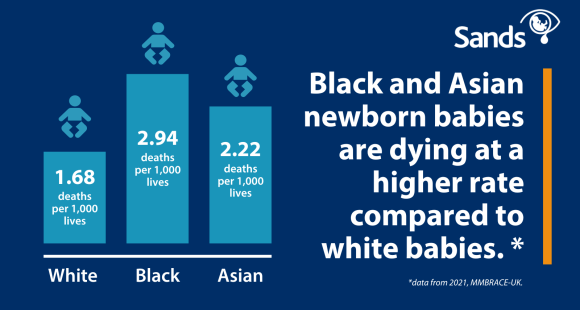 Black and Asian newborn babies are dying at a higher rate compared to white babies