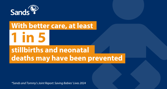 With better care, at least 1 in 5 stillbirths and neonatal deaths may have been prevented. Data is from Sands and Tommy's Joint Report: Saving Babies' Lives 2024.