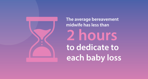 Text reads: The average bereavement midwife has less than 2 hours to dedicate to each baby loss 
