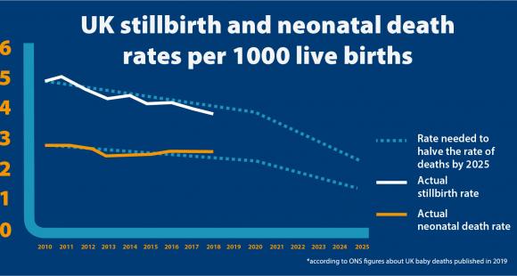 UK stillbirth and neonatal death rates