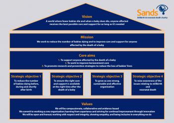 Sands strategy, 2017-2020 summary