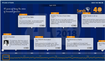 Sands 40th anniversary timeline
