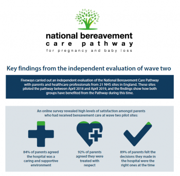  Key findings from the NBCP wave two evaluation - infographic