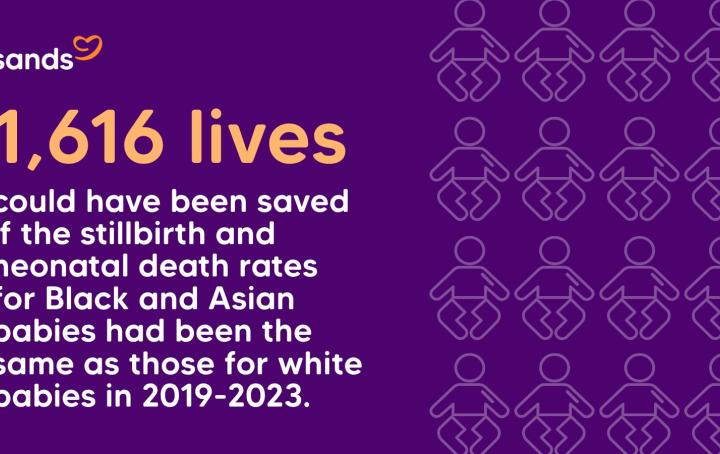End inequalities in baby loss image