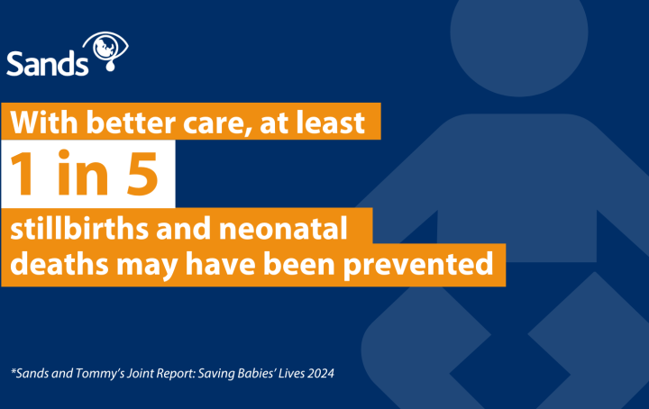 With better care, at least 1 in 5 stillbirths and neonatal deaths may have been prevented. Data is from Sands and Tommy's Joint Report: Saving Babies' Lives 2024.